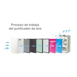 PURIFICADOR DE AIRE K08A