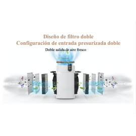 PURIFICADOR DE AIRE K15B FILTRACIÓN