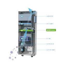 KEYTER KFB 0100 HEPA+DETOX+UVC-OPTIMUM